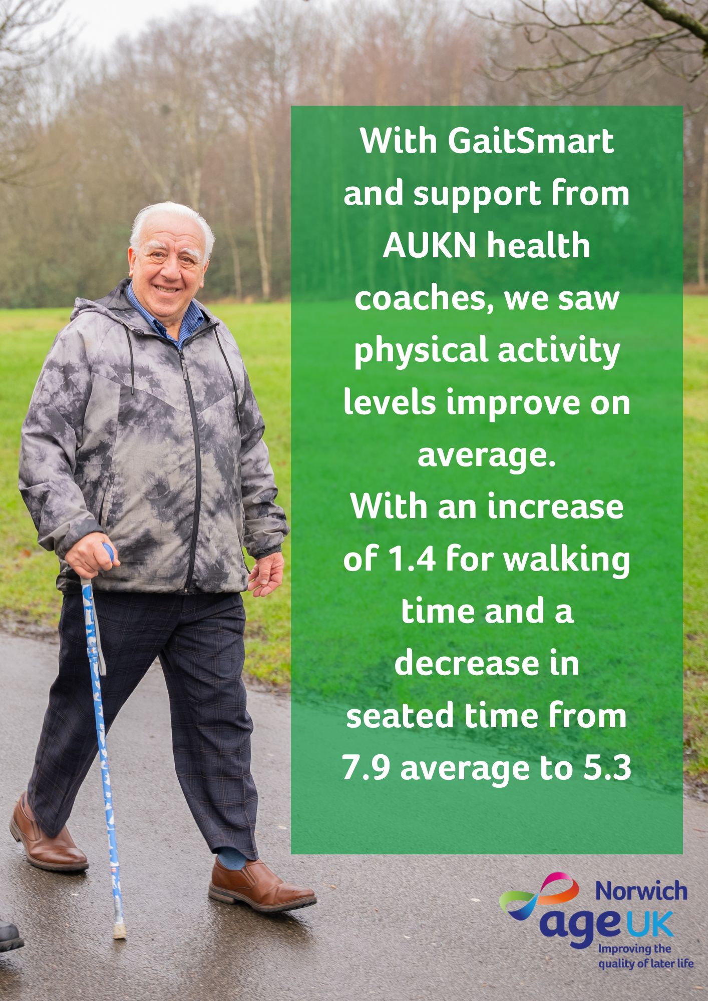 Image is of a man walking outside, text reads: With GaitSmart and support from AUKN health coaches, we saw physical activity levels improve improve on average.  With an increase of 1.4 for walking time and a decrease in seated time from 7.9 average to 5.3 