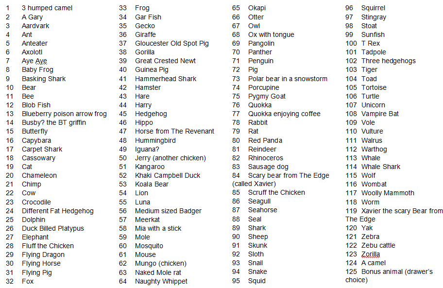 List of animals