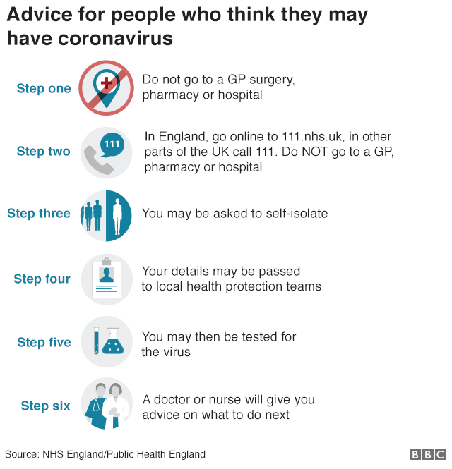 Coronavirus