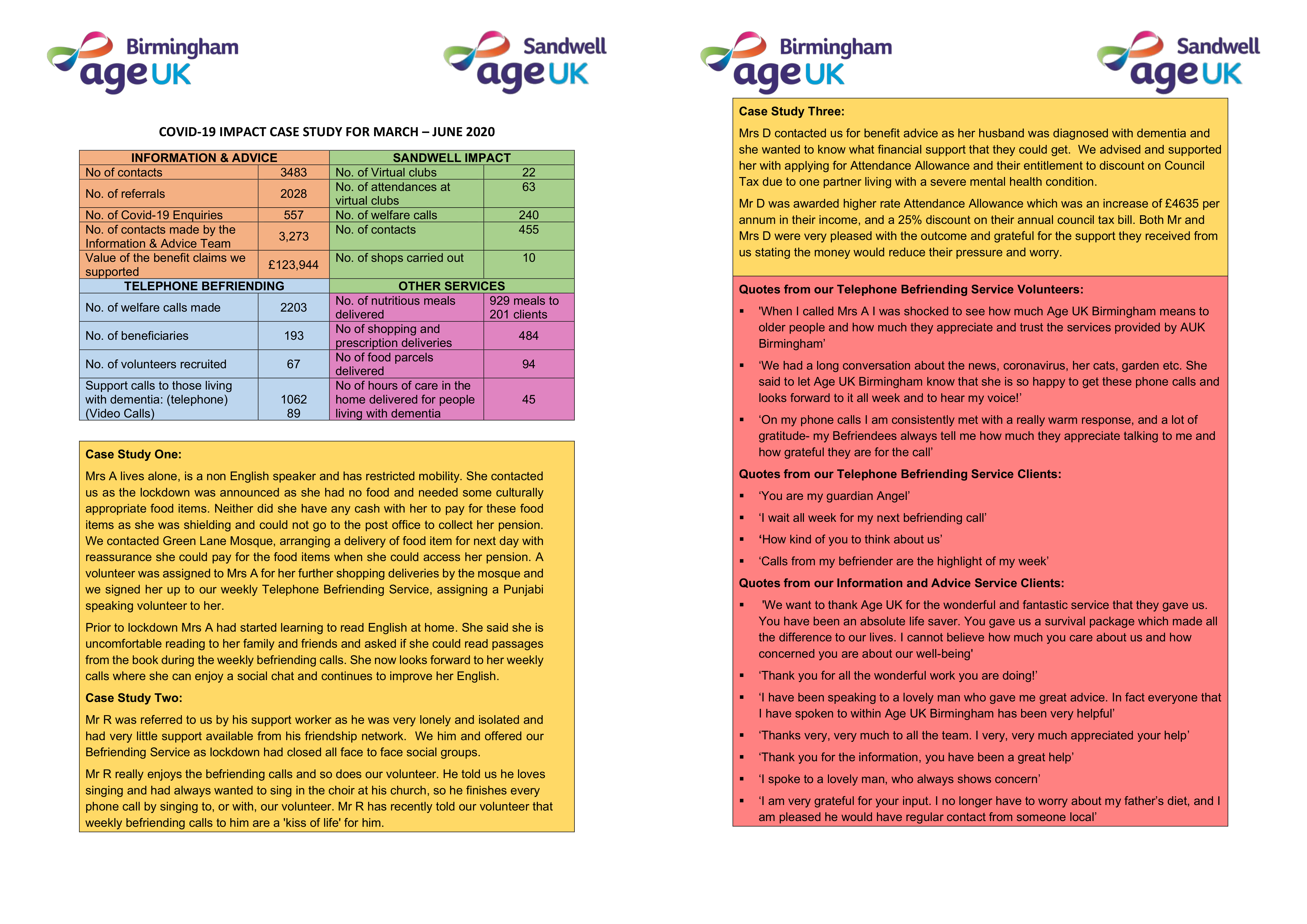 impact of covid 19 case study