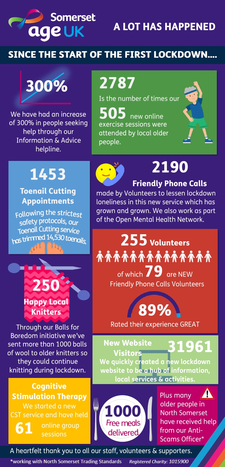 Infographic of our achievements during lockdown