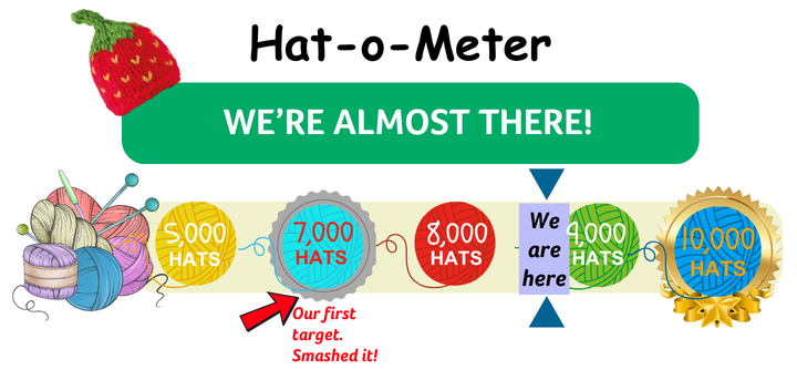 Hat-o-meter_15May25.png