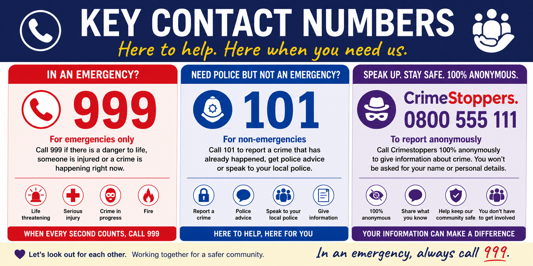 Numbers to call to stay safe