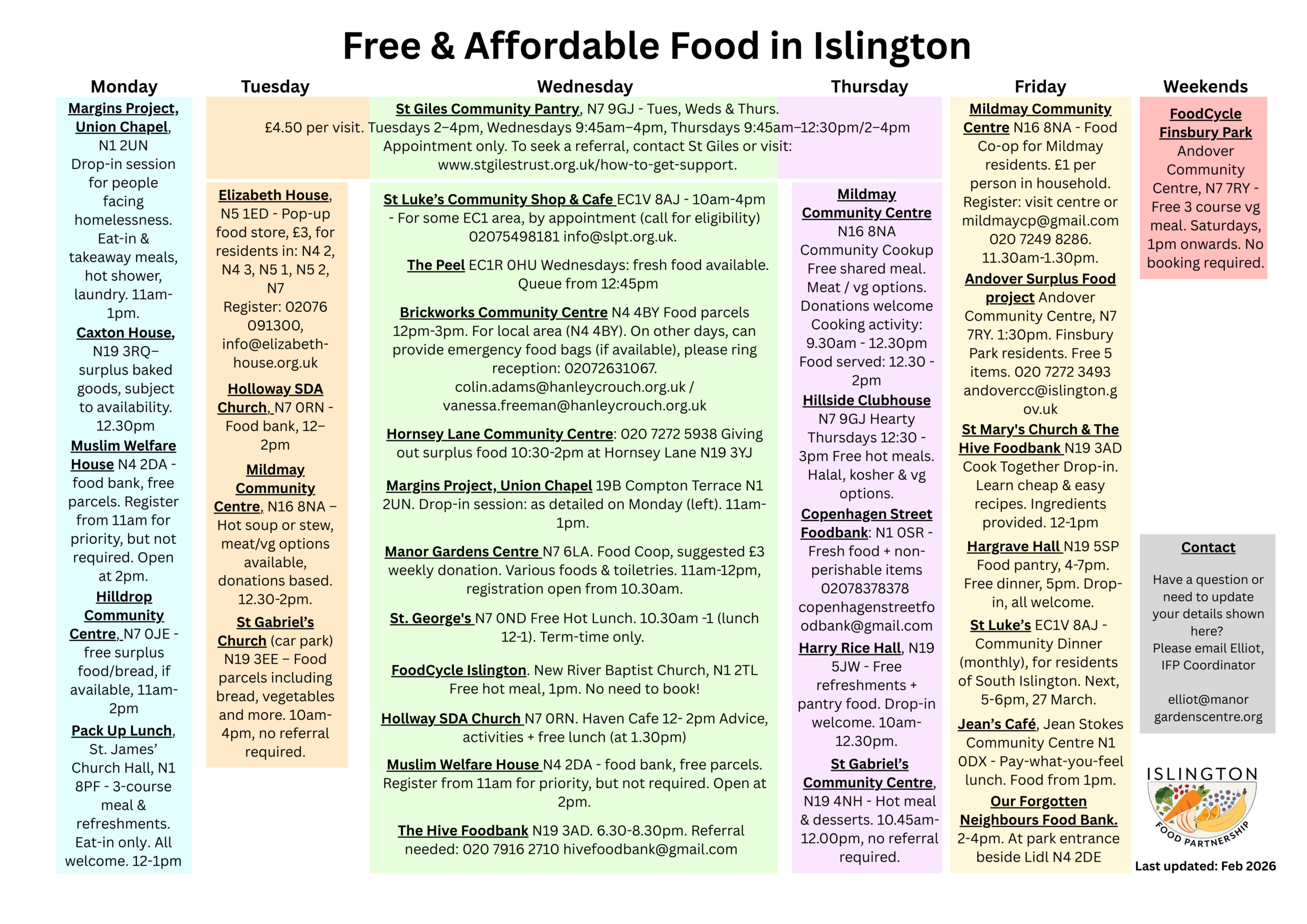 Food network timetable