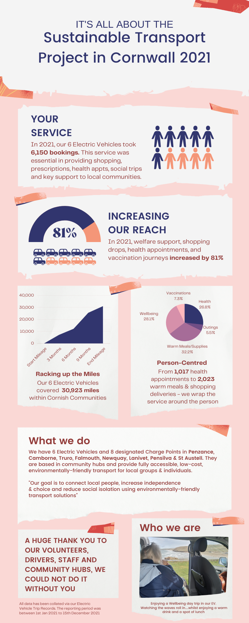Sustainable Transport Infographic 2021 FINAL.png