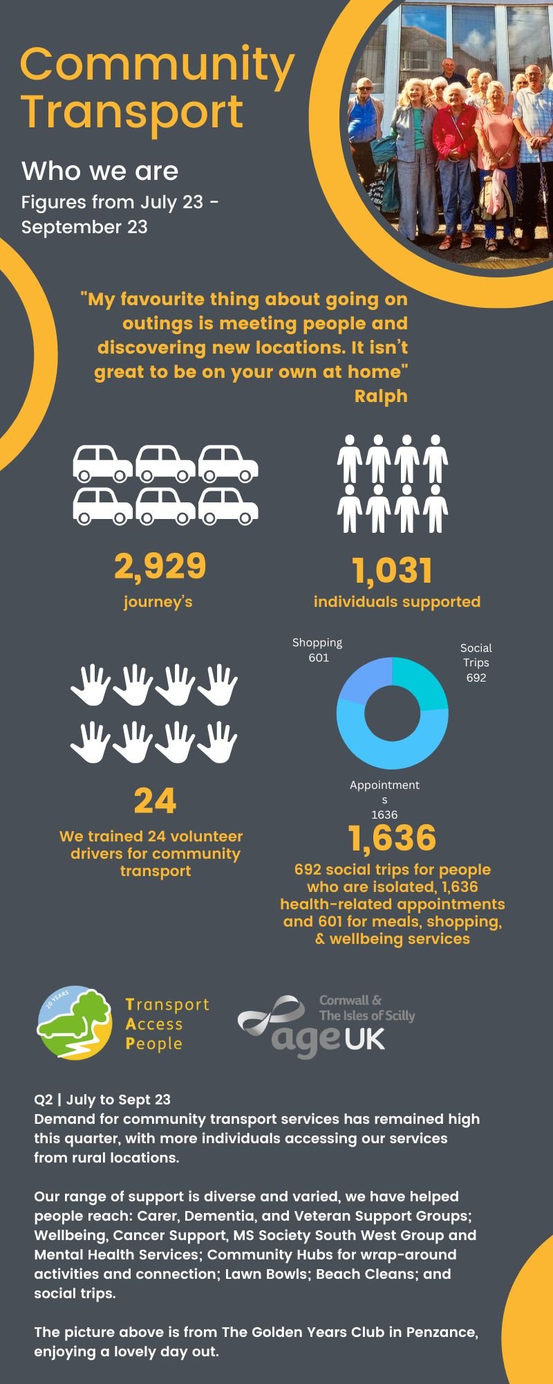 Community Transport Services Infographic - July to Sept 23.jpg