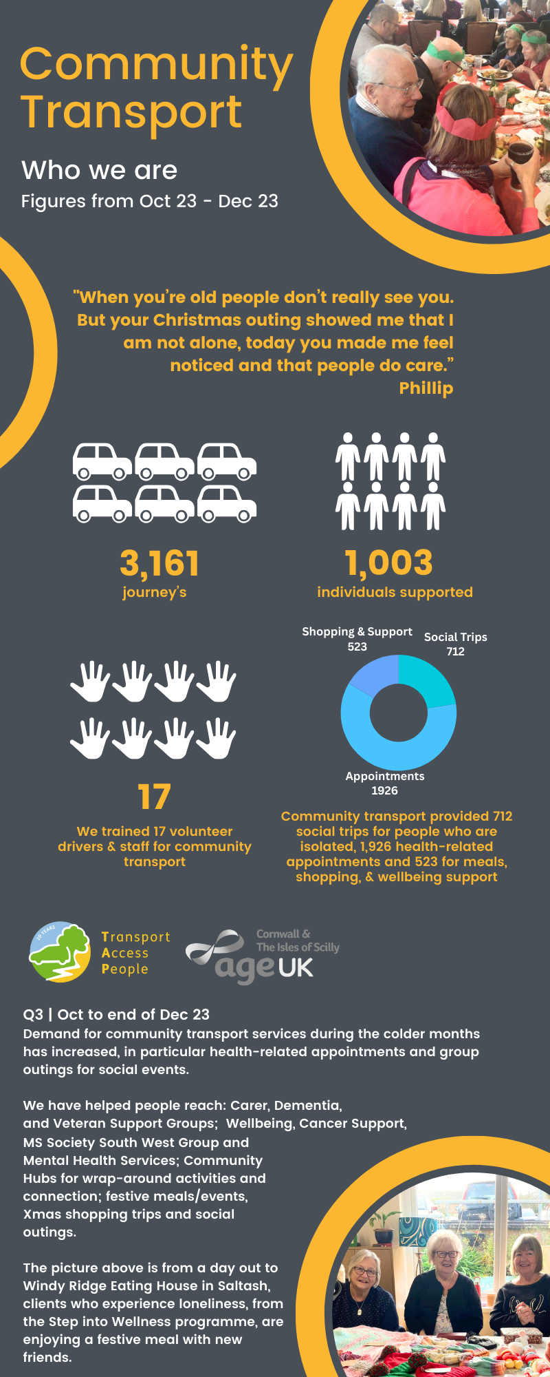 Community Transport Infographic - Oct to Dec 23  .png