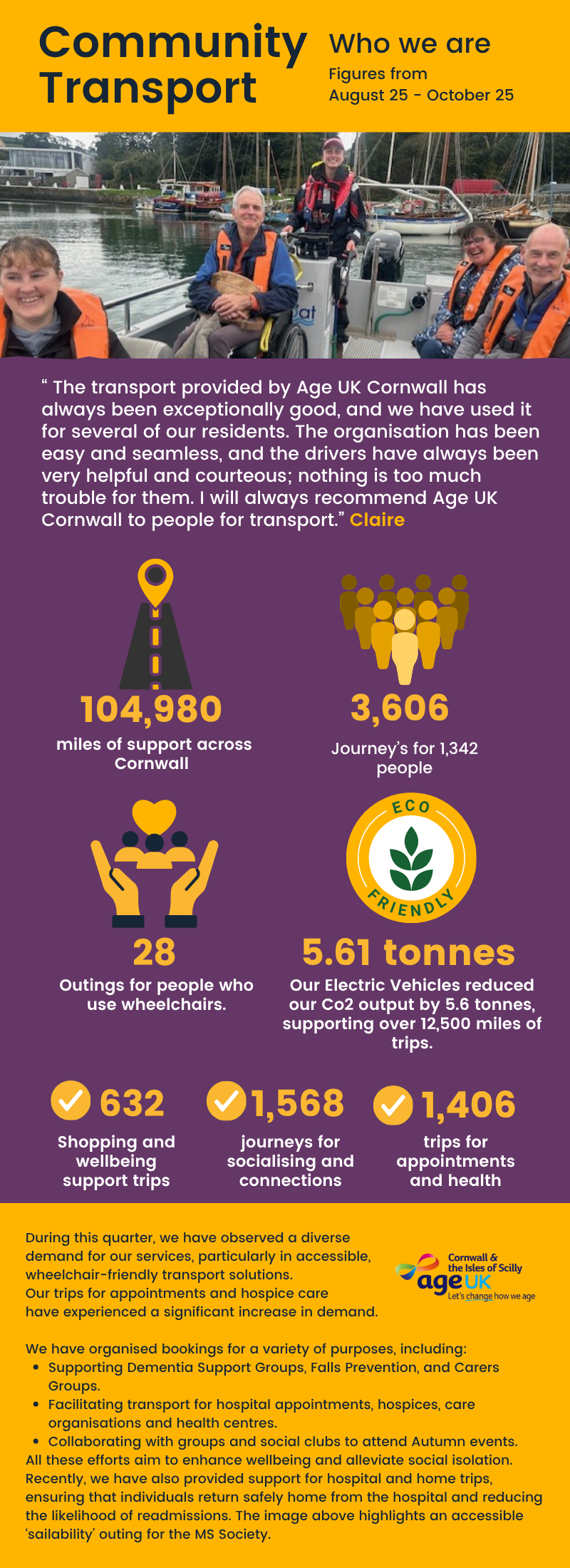 2025 - Q2 Aug-Oct Community Transport Infographic - Final.png