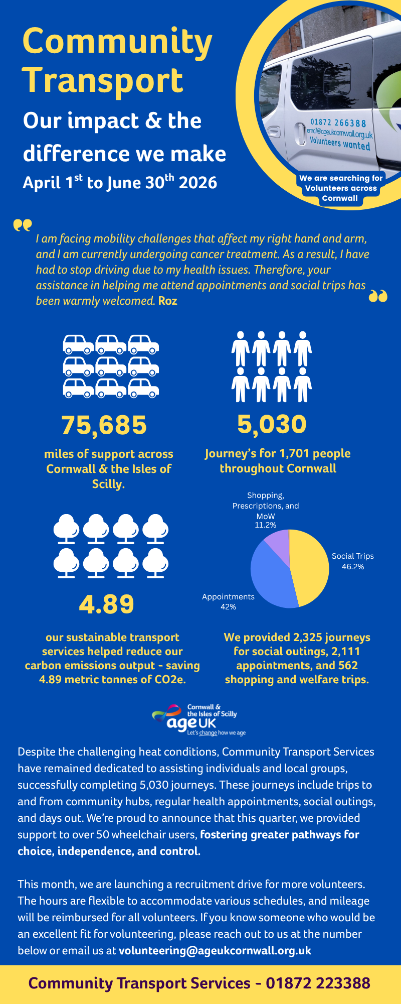 2026 - Q1 Community Transport Infographic - April to June end.png