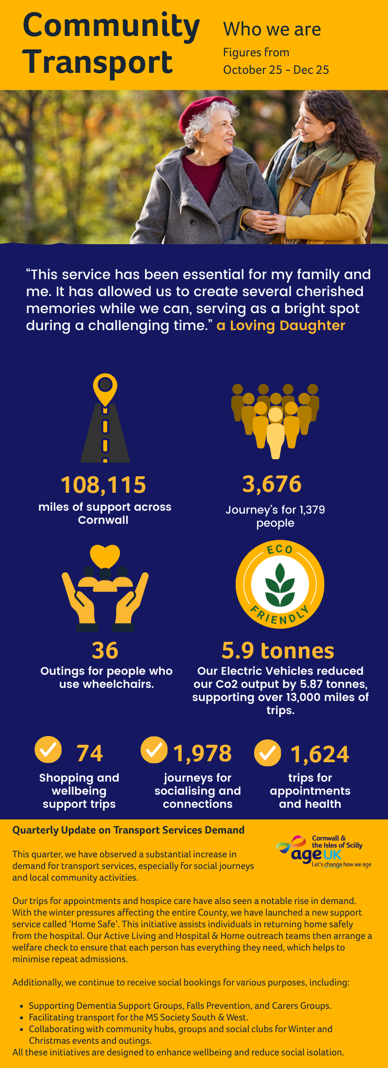 2026 - Community Transport Infographic - Q3 Oct to Dec 25 - Final.png