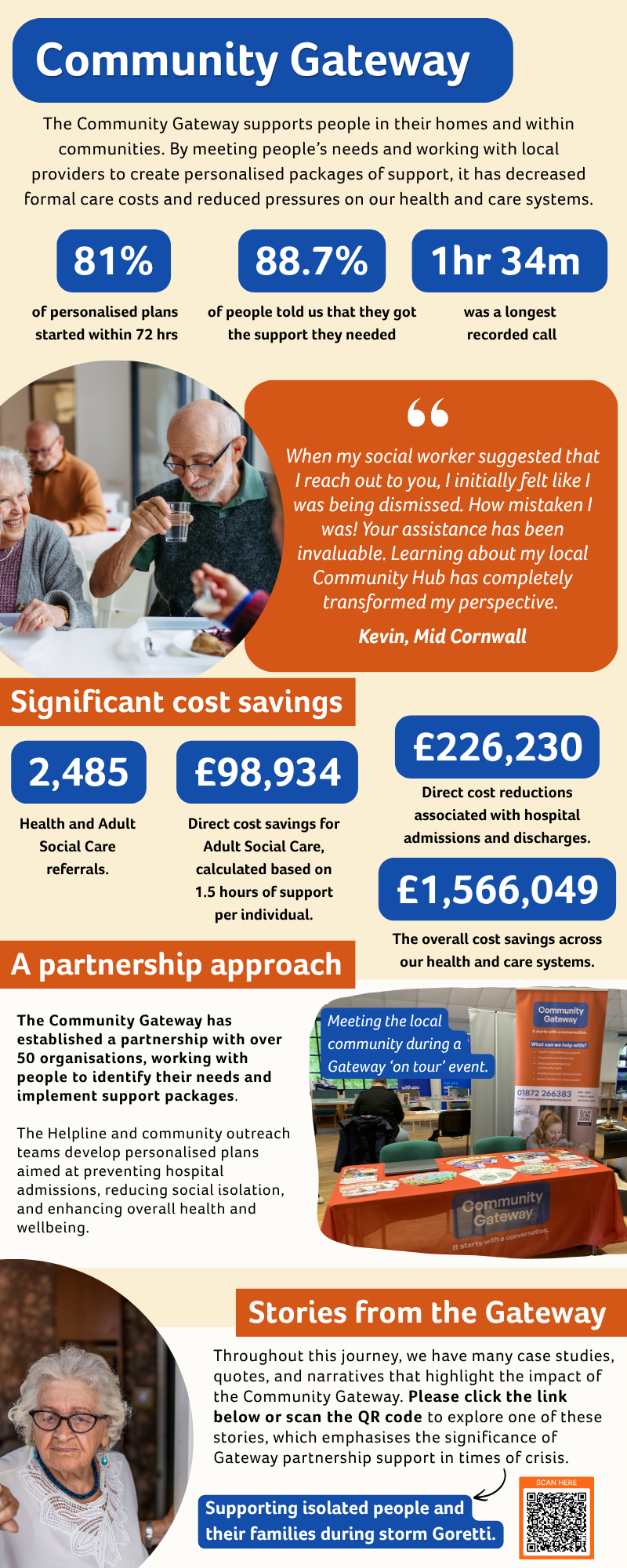 1 Year Community Infographic - the stats.png