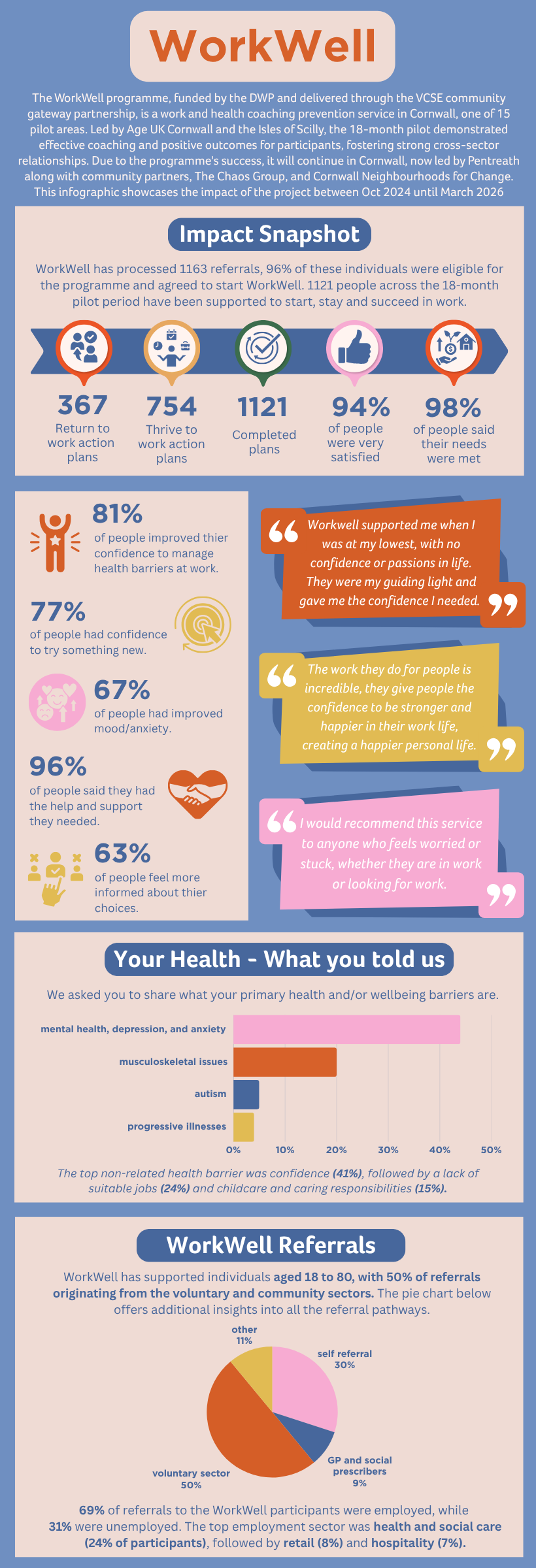 2026 - Final WorkWell Infographic page 1 (2).png