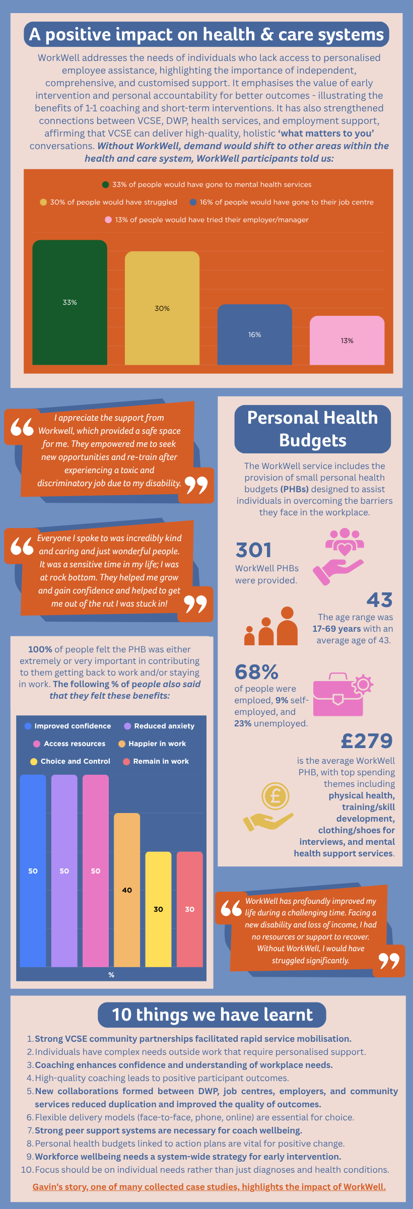 2026 - Final WorkWell Infographic page 2 (2).png