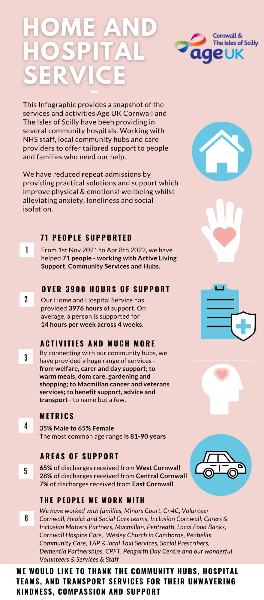 Home and Hospital Infographic - Nov 1st to April 8th 2022.png