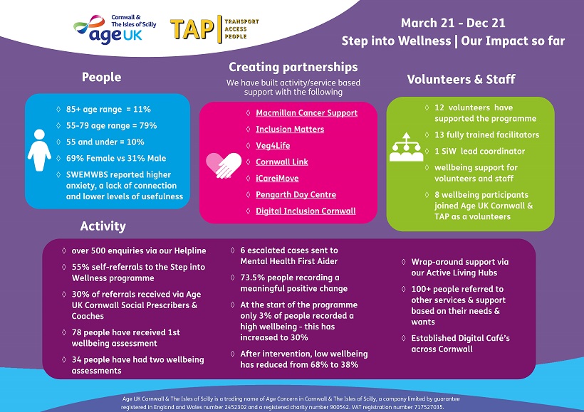 Infographic - SiW - Our Impact 2021.jpg