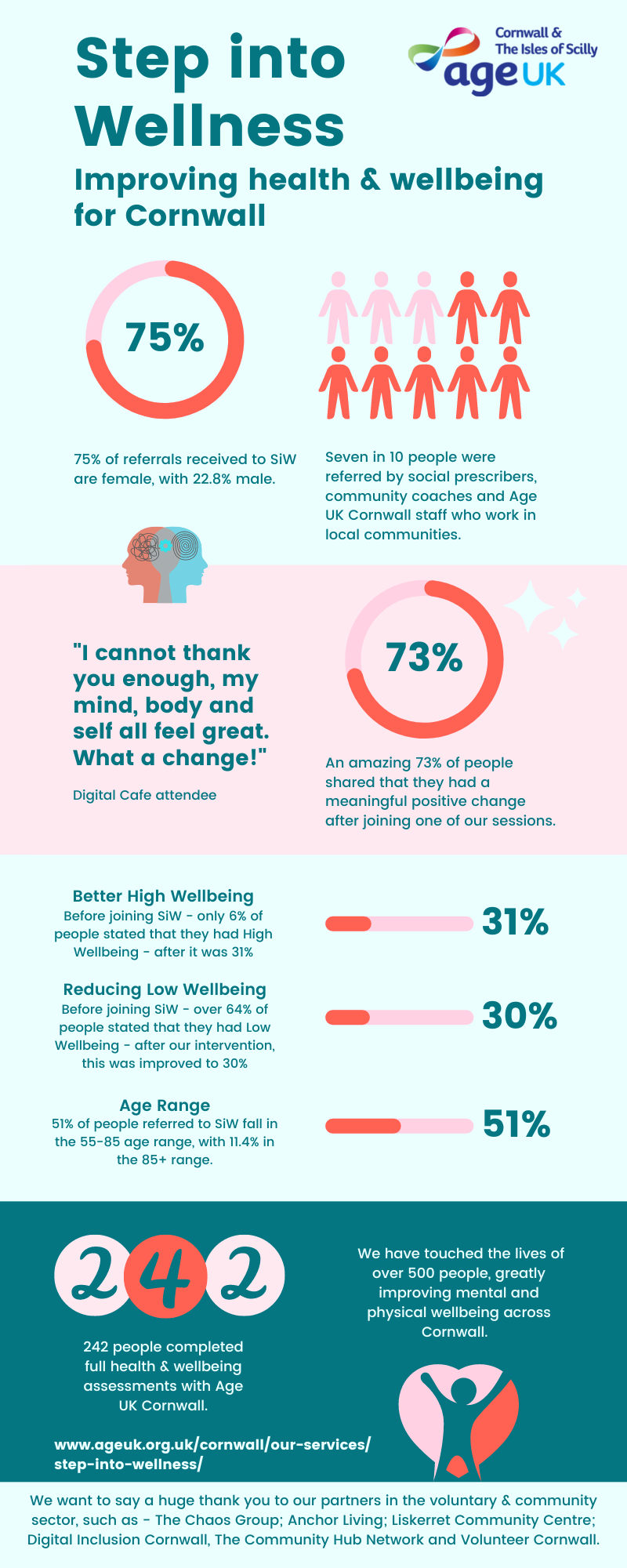 Step into Wellness - 2022 Infographic.png