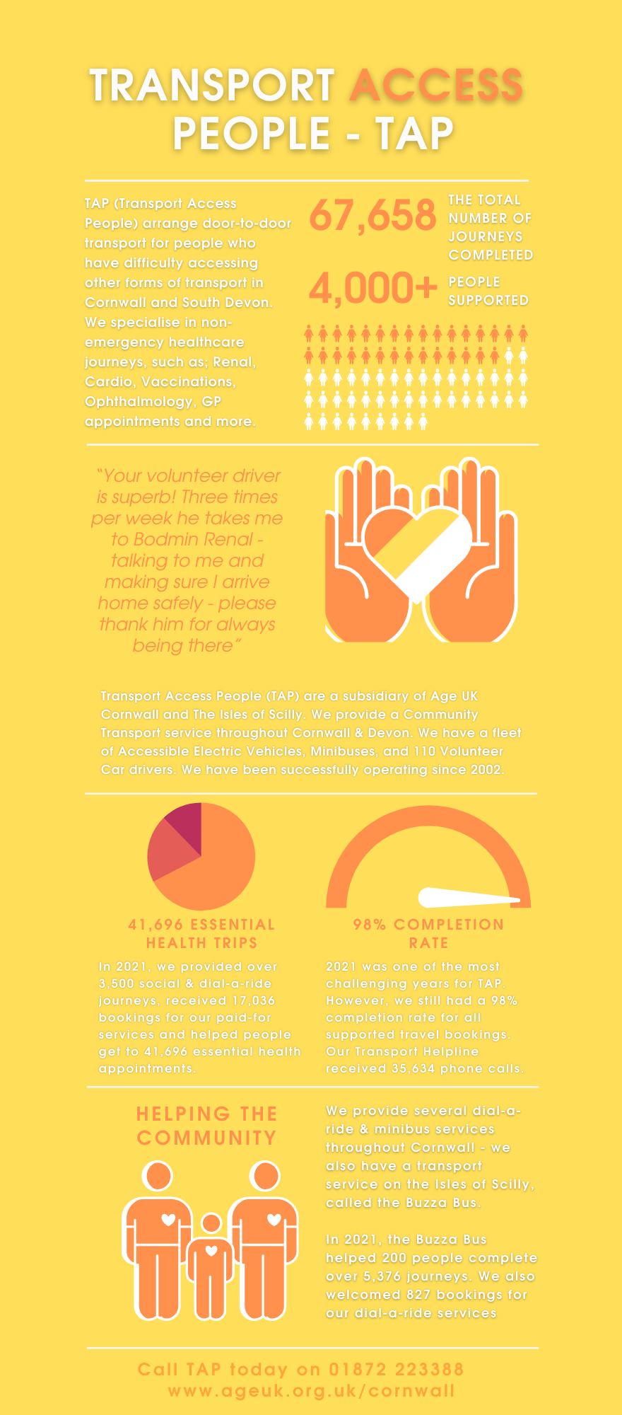 TAP Infographic 2021 FINAL.png