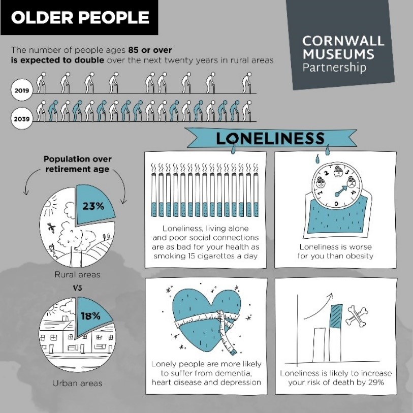 Older People Infographic.jpg