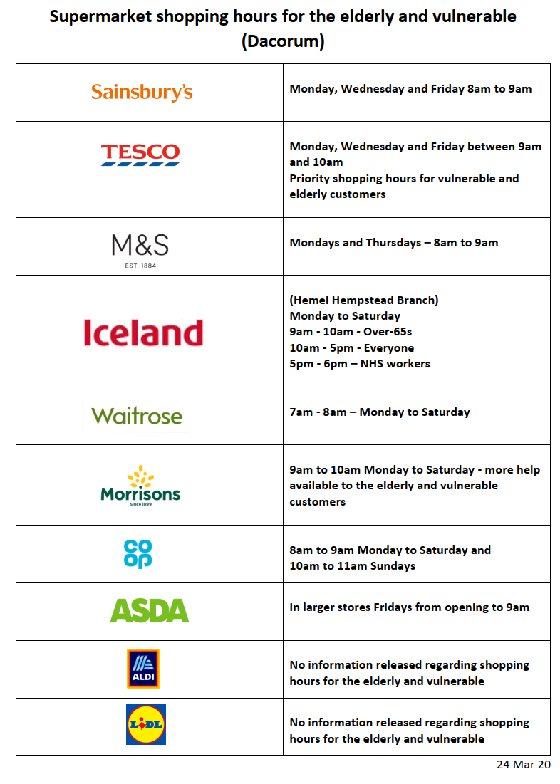 Asda online food shopping Asda online food shopping