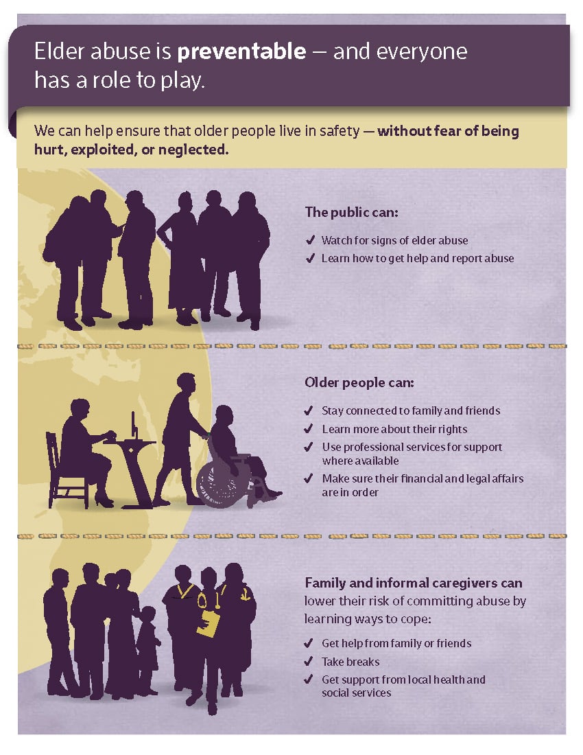 Elder Abuse Awareness