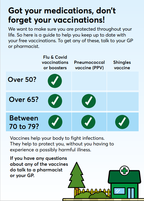 Medications and Vaccinations 1 of 2.png