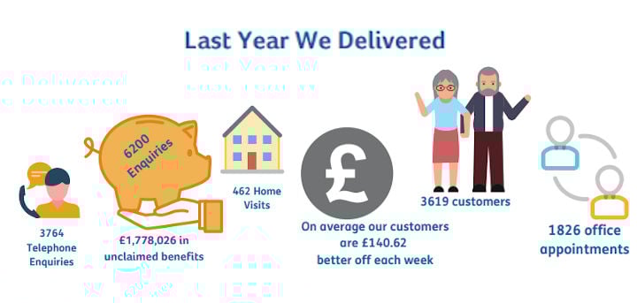 what we delivered last year