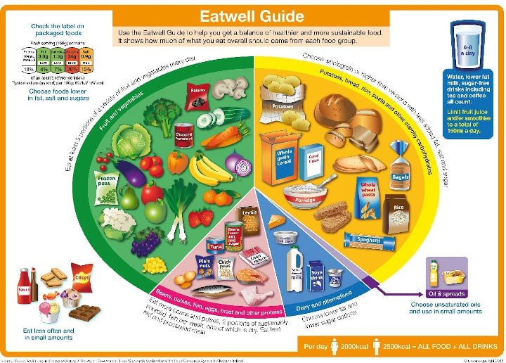 NutritionWheel720x546.jpg