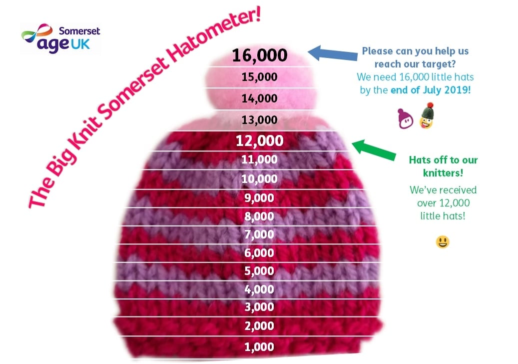 Big Knit Hatometer