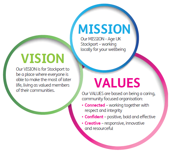 AUKS Mission Vision and Values
