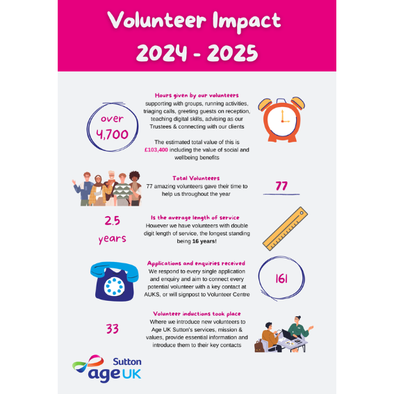 Volunteer impact 24-25 front cover.png