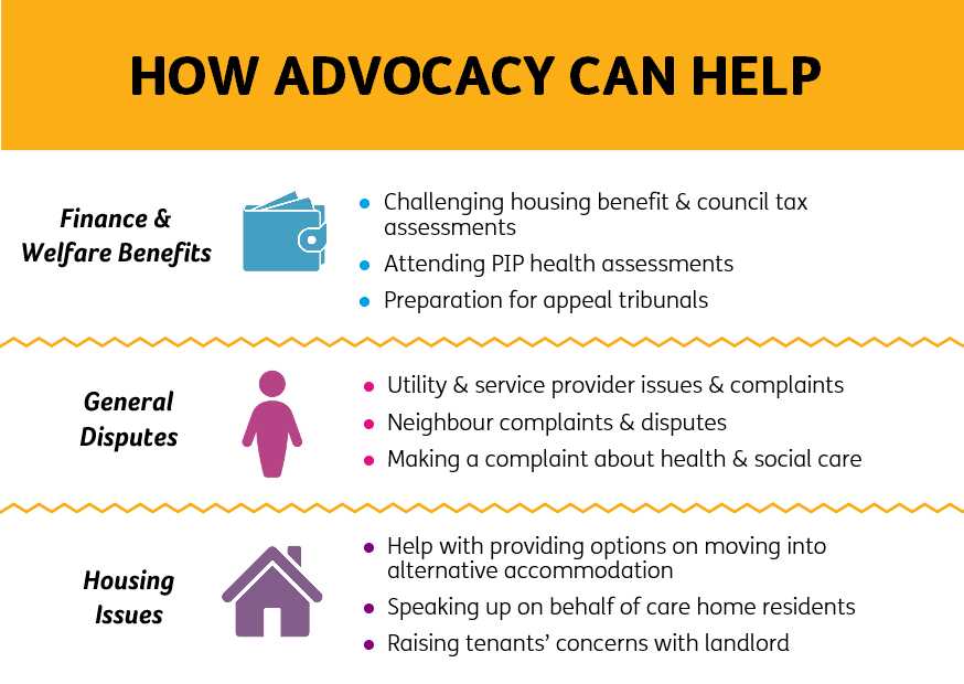How advocacy can help infographic 