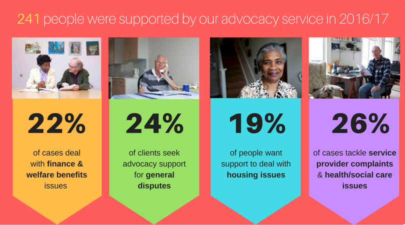 Advocacy infographic 