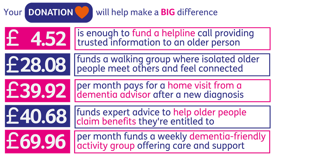 Donation Menu.png