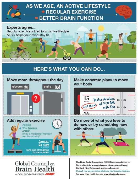 Infographic about exercise and brain health