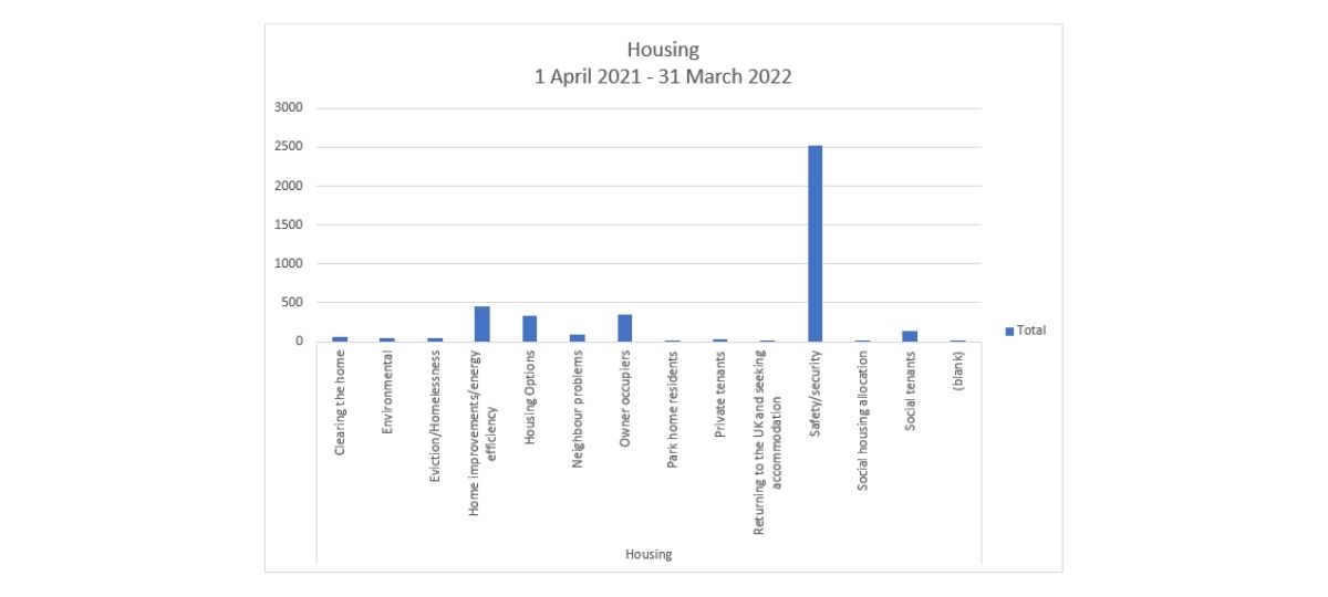 1200x540-Helpline - housing queries 21-22.jpg