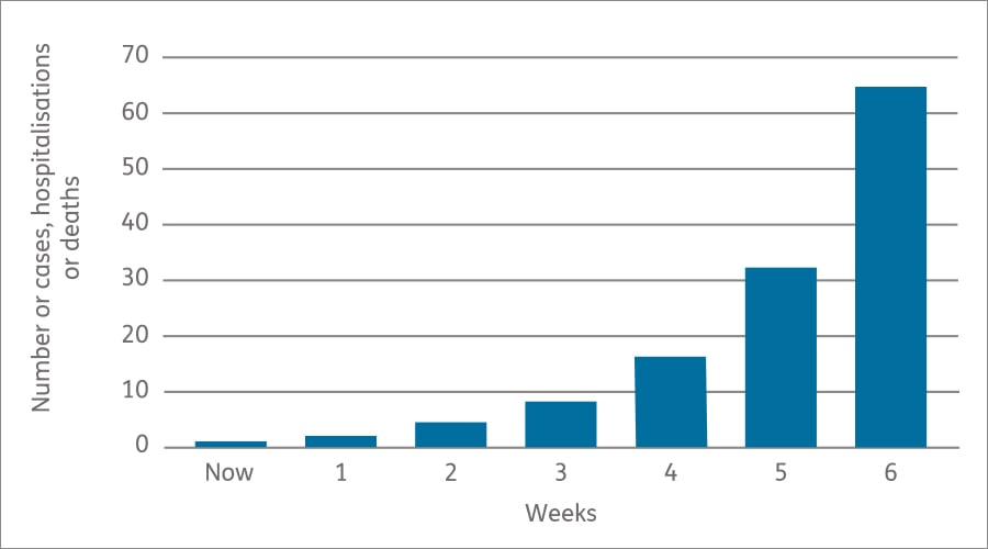 coronavirus_graph_2409_900x500.jpg