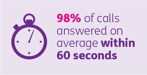 24 Hour Home Care Cost Uk